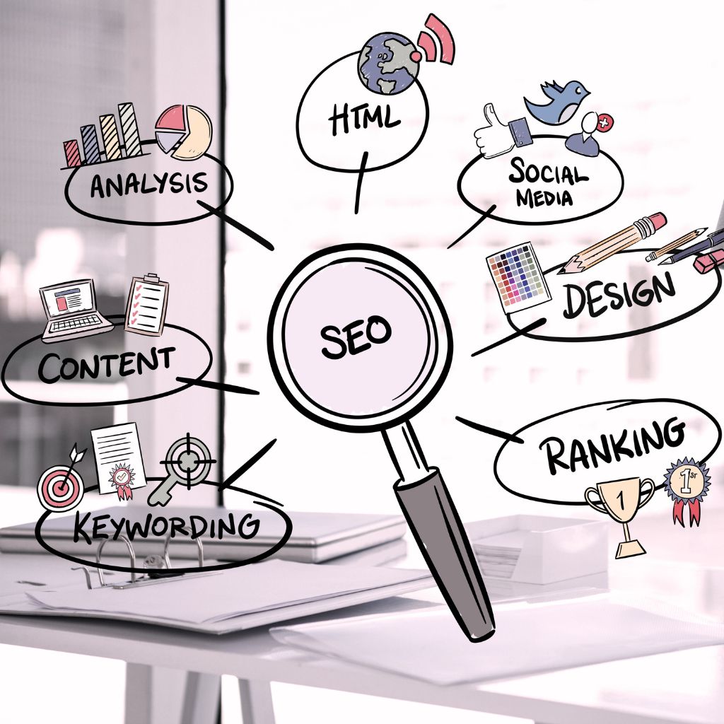 Digital Marketing Agency in Noida