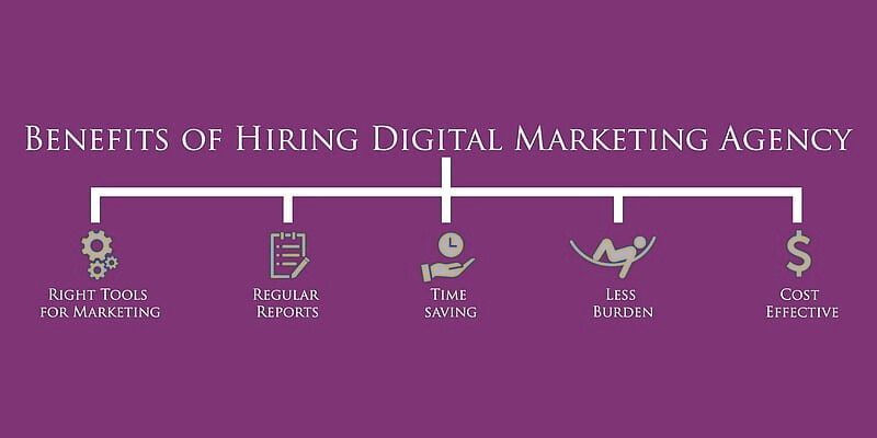 Digital Marketing Agency in Noida