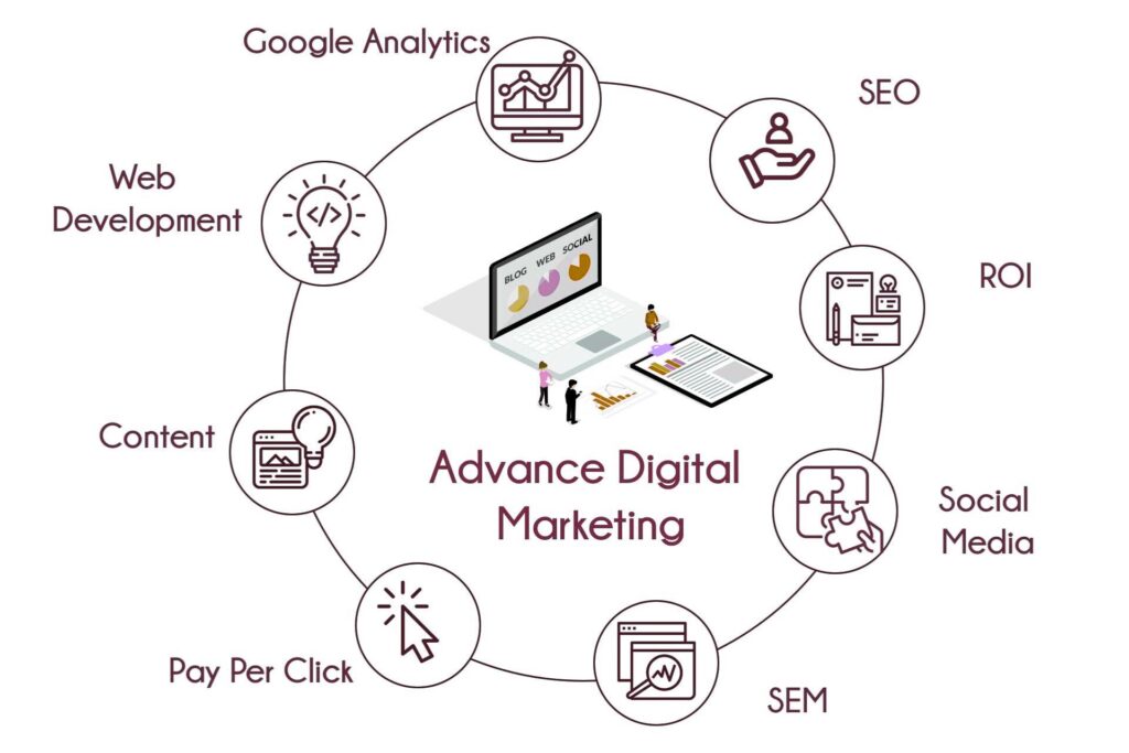 Advanced Digital Marketing Course
